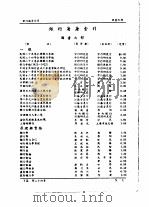 全国银行年鉴 1937 第24章 论著索引 1937 PDF电子版封面 中国银行经济研究室编辑
