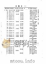 全国银行年鉴 1935 第15章 典当 1935 PDF电子版封面 中国银行总管理处经济研究室编辑