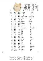 厦门大学科学技术成果选编  1949-1980（1981 PDF版）