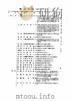 全国银行年鉴  1935  第8章  银行日志（1935 PDF版）