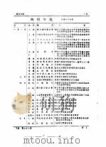全国银行年鉴  1937  第23章  银行日志（1937 PDF版）
