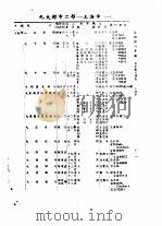 全国银行年鉴  1935  第3章  各地银行调查（1935 PDF版）