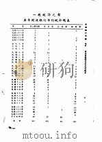 全国银行年鉴  1935  第6章  银行统计（1935 PDF版）