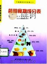简明食物营养成分表（1998 PDF版）