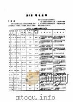 电机工程手册  第2卷  电工材料  第9篇  导电金属及电磁线（1982 PDF版）