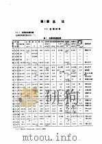 机械技术手册  上  第5篇  工业材料（1984 PDF版）