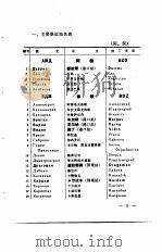 参考资料  铁组成员路  国际铁路联运主要站名表（1978 PDF版）
