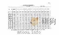 北京市跨区供应商业系统数字  1978年（ PDF版）
