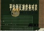 平均增长速度查对表（1981 PDF版）