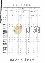 云南省第三次人口普查手工汇总资料汇编  第1部分（1983 PDF版）