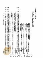 中华民国台湾地区企业经营法规 1 第1篇 投资环境 5 行政规范 1-5-9 工厂设立登记规则 1982 PDF电子版封面 环球经济社编辑