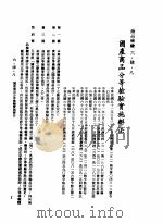 中华民国台湾地区企业经营法规  2  第6篇  生产管理  4  商品检验  6-4-8  国产商品分等检验实施办法（1982 PDF版）