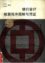银行会计核算程序图解与凭证（1988 PDF版）