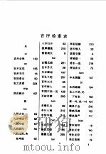 成语速记脑力操  间序检索表（ PDF版）