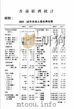 香港经济年鉴 1983 第4篇 香港经济统计 1983 PDF电子版封面 9627063096 经济导报社编