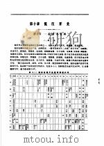 煤矿电工手册  第1分册  变压器、高低压电器及特殊电机（1981 PDF版）