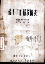 矿工工作循环图表（1952 PDF版）