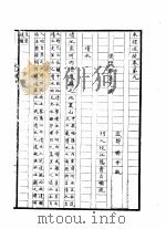 水经注疏 清水 第9卷 1957 PDF电子版封面 (清)杨守敬纂