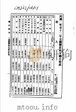 监政辞典  全国监款收支总比较表（1988 PDF版）