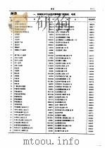 中国机械电子行业企业及产品大全 企业名录 11 附录 1989 PDF电子版封面 7111017285 《中国机械电子行业企业及产品大全》编辑委员会编