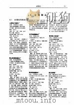 中国机械电子行业企业及产品大全 企业名录 6 金属制品 1989 PDF电子版封面 7111017285 《中国机械电子行业企业及产品大全》编辑委员会编