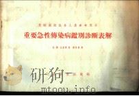 重要急性传染病鉴别诊断表解 1957 PDF电子版封面 14048·1242 (苏)比里宾,А.Х.著;杨柏林译