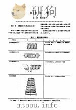 机修手册 第1卷 设备修理设计 上 第2篇 机械零件 第6章 弹簧 1964 PDF电子版封面 711102561X 《机修手册》第3版编委会