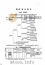 机修手册 第1卷 设备修理设计 上 1964 PDF电子版封面 711102561X 《机修手册》第3版编委会编