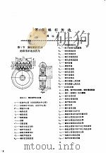 机修手册 第1卷 设备修理设计 下 第3篇 机械传动 第13章 蜗杆传动 1964 PDF电子版封面 711102625X 《机修手册》第3版编委会