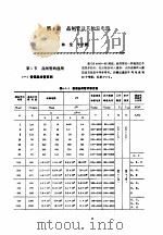 机修手册 第6卷 电气设备修理 第1篇 电气设备修理的常用技术资料 第4章 晶闸管及其触发电路 1964 PDF电子版封面 7111034015 《机修手册》第3版编委会