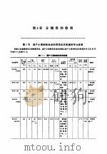 机修手册  第5卷  动力设备修理  第2篇  制氧站设备的修理  第6章  分馏塔的修理（1964 PDF版）