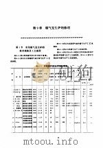 机修手册  第5卷  动力设备修理  第3篇  煤气站设备的修理  第9章  煤气发生炉的修理（1964 PDF版）