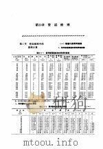 机修手册  第5卷  动力设备修理  第6篇  工业管道的修理  第23章  管道修理（1964 PDF版）