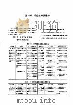 机修手册  第5卷  动力设备修理  第6篇  工业管道的修理  第26章  管道故障及维护（1964 PDF版）