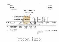 轻工业部  纺织研究所  罗马尼亚社会主义共和国  技术-科学合作计划  1990-1995年期间（ PDF版）