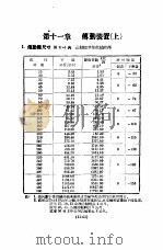 实用机械工程手册 上 设计制造之部 增订本 第11章 传动装置 上 1951 PDF电子版封面 柴志明编