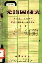 光谱图线表 1955 PDF电子版封面 (苏)加里宁(С.К.Калинин)等著;韦雅文,周洪吉译