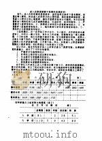 全国教育学院系统首届体育学术论文及经验报告会  专辑1  成人在职进修能不能搞好思想教育（ PDF版）