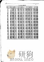 统计质量控制数值表（1957 PDF版）