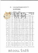齿轮检验与齿轮精度规范  计算用表格（1972 PDF版）