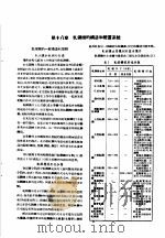 苏联机器制造百科全书 第8卷 第18章 轧钢机的构造和配置系统 1955 PDF电子版封面 苏联机器制造百科全书编辑委员会编;柯郭斯,采里可夫,柯罗列夫