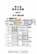 中国工程师手册 机械类 上、中 第7篇 燃料及燃烧 PDF电子版封面 中国机械工程学会编