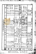 土木工程计算图表 第3编 单位换算 1948 PDF电子版封面 杨文渊编