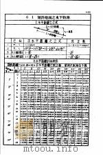 土木工程计算图表 第6编 测量 1948 PDF电子版封面 杨文渊编