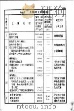 土木工程计算图表 第8编 土工及爆破 1948 PDF电子版封面 杨文渊编