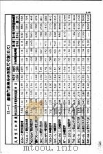土木工程计算图表  第11编  道路工（1948 PDF版）