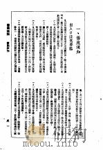 1949年手册 第5编 侨旅须知 1949 PDF电子版封面 华商报资料室