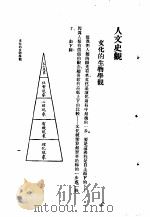 人文史观 1937 PDF电子版封面 潘光旦著