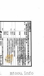 宋方镇年表  南宋制抚年表（ PDF版）