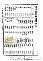 尺牍成语辞典  全1册（1925 PDF版）